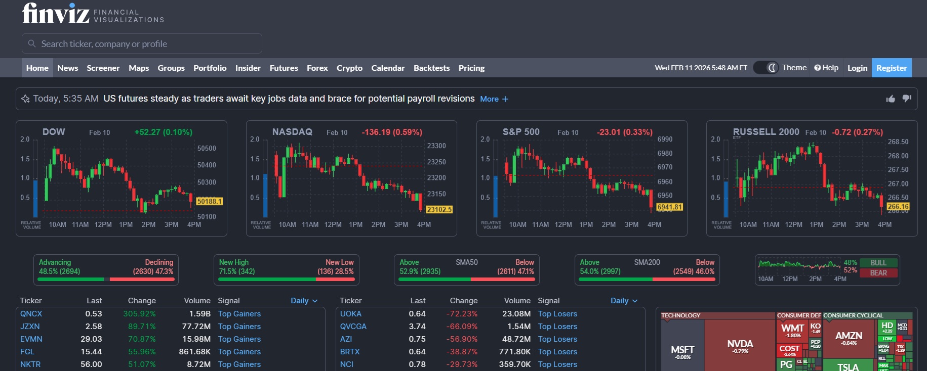 Partnerský program Finviz