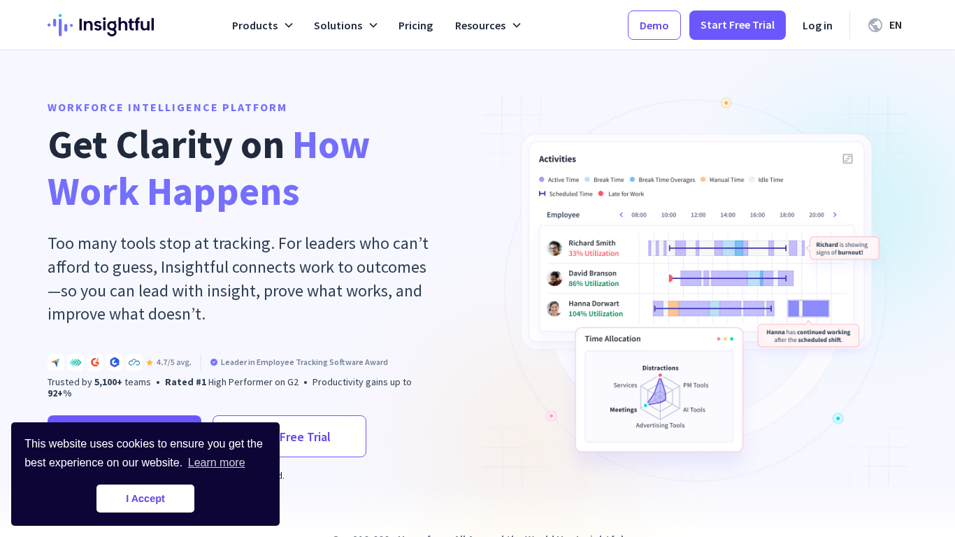 Insightful partnerský program