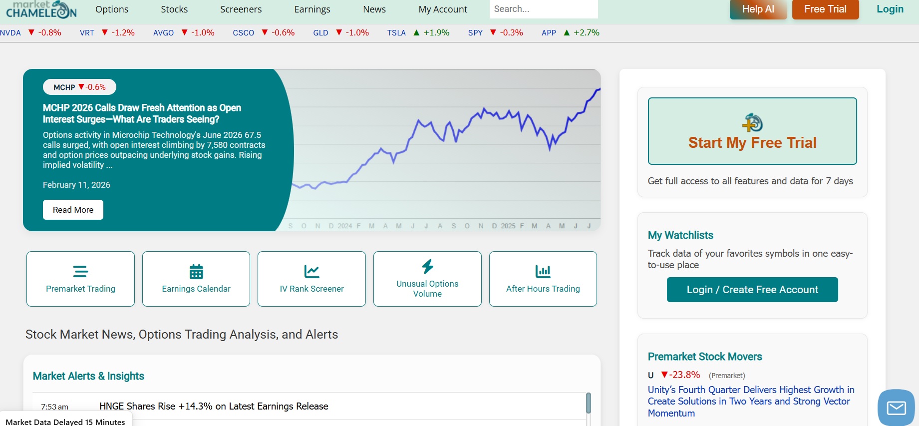 Partnerský program Market Chameleon