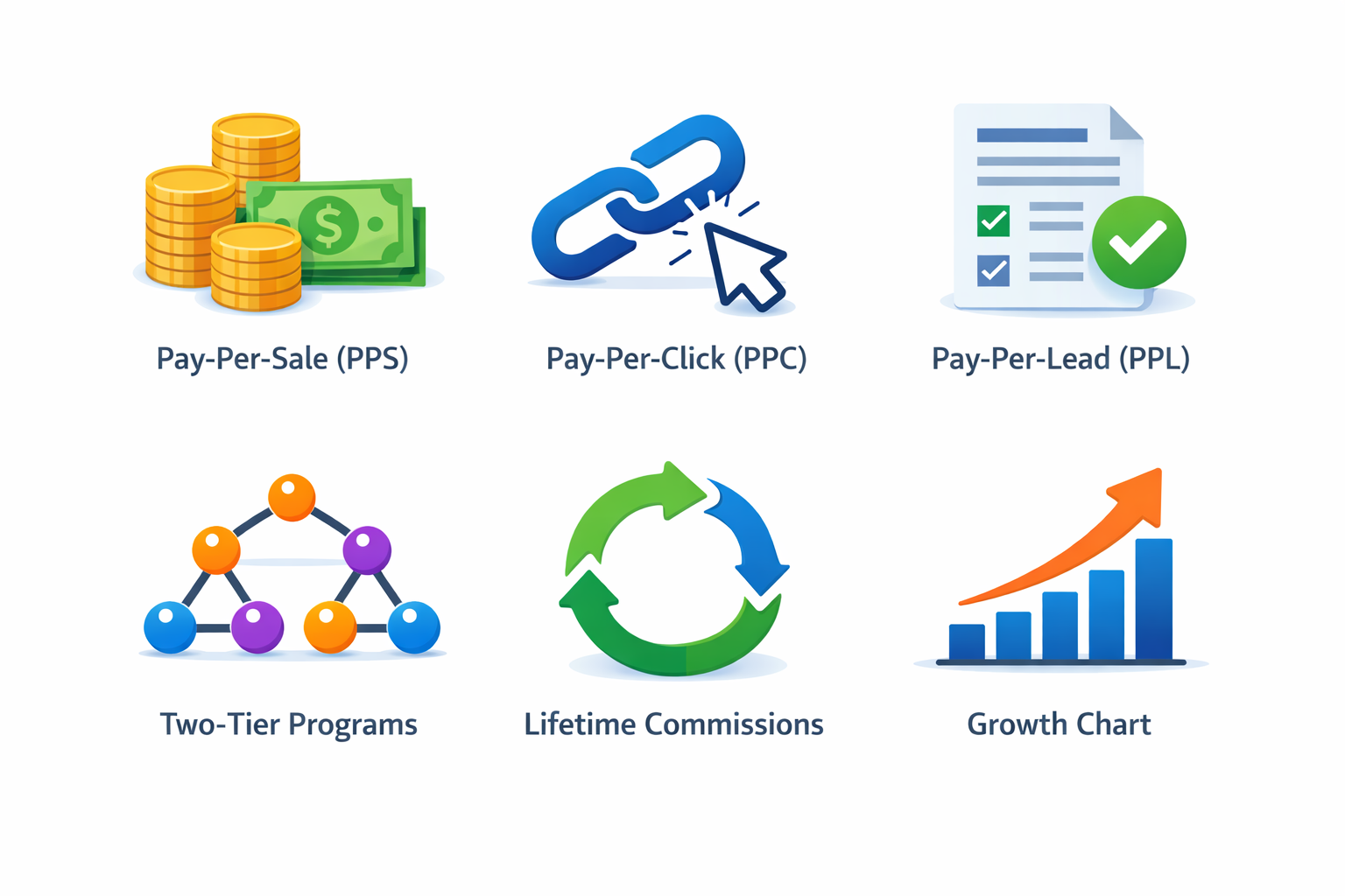 Modely platby pre affiliate programy