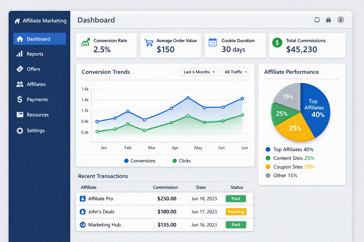 Trvanie cookies v affiliate marketingu: Maximalizujte konverzie a zárobky