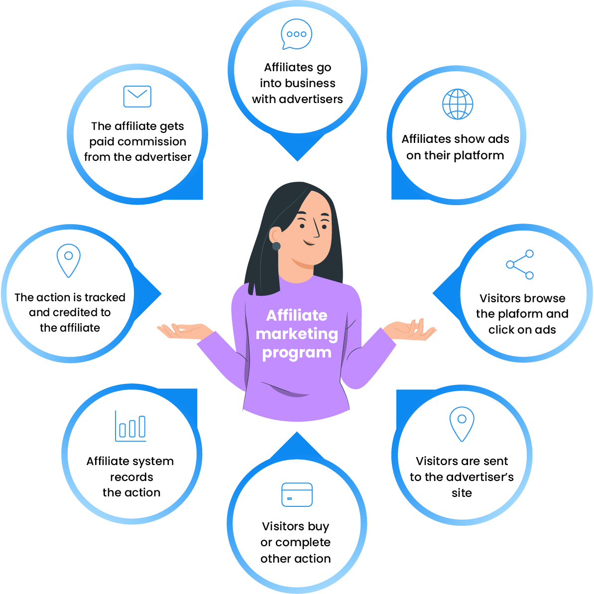 Affiliate marketing pre startup-y – Áno alebo nie?