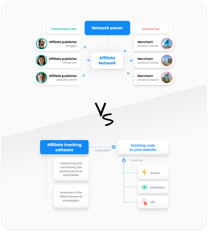 Rozdiel medzi tracking softvérom a sieťovým softvérom
