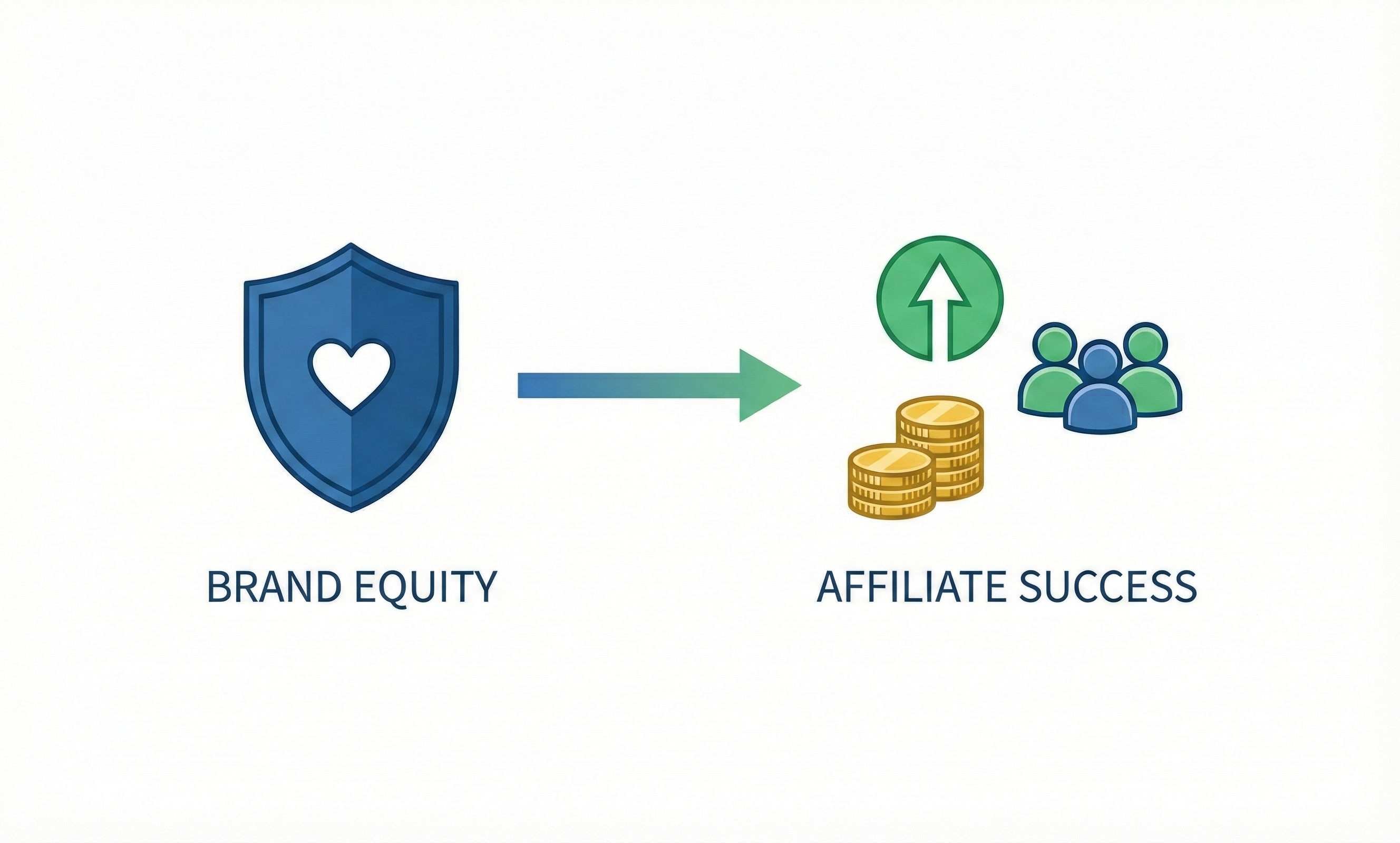 Brand equity a jeho význam v affiliate marketingu