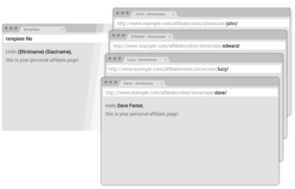 Replikácia stránok