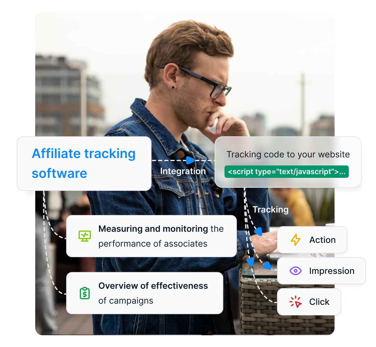 Diagram ukazujúci, ako funguje affiliate tracking.