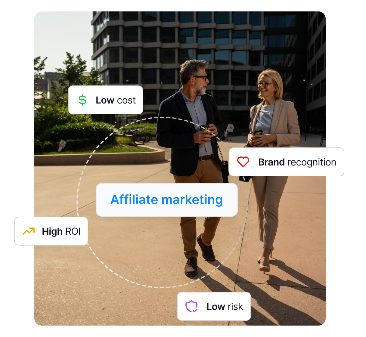 Diagram ukazujúci, ako fungujú affiliate siete, prepojenie rôznych správcov partnerov s rôznymi obchodníkmi.