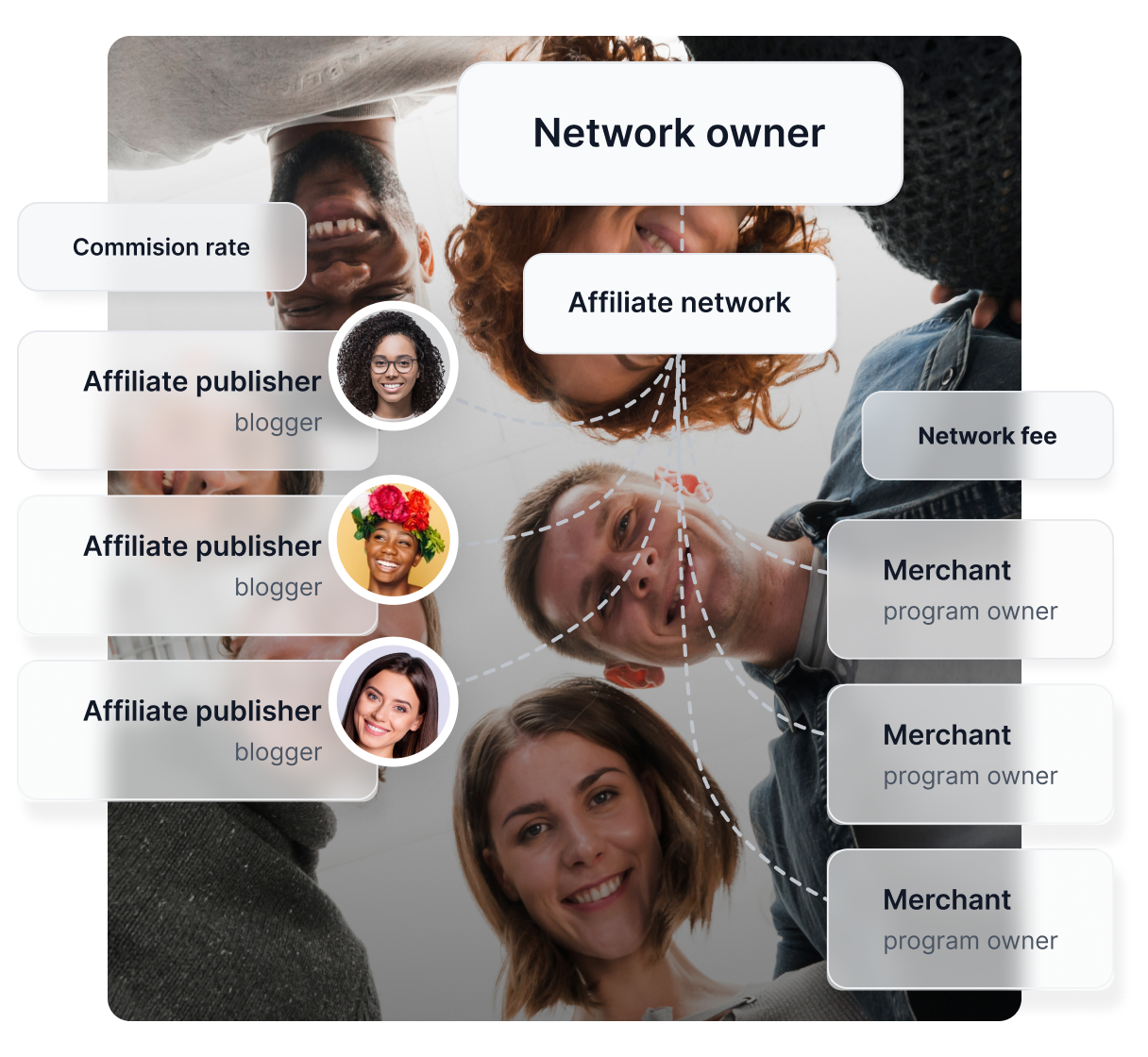 Najlepší softvér pre affiliate programy na rok 2025