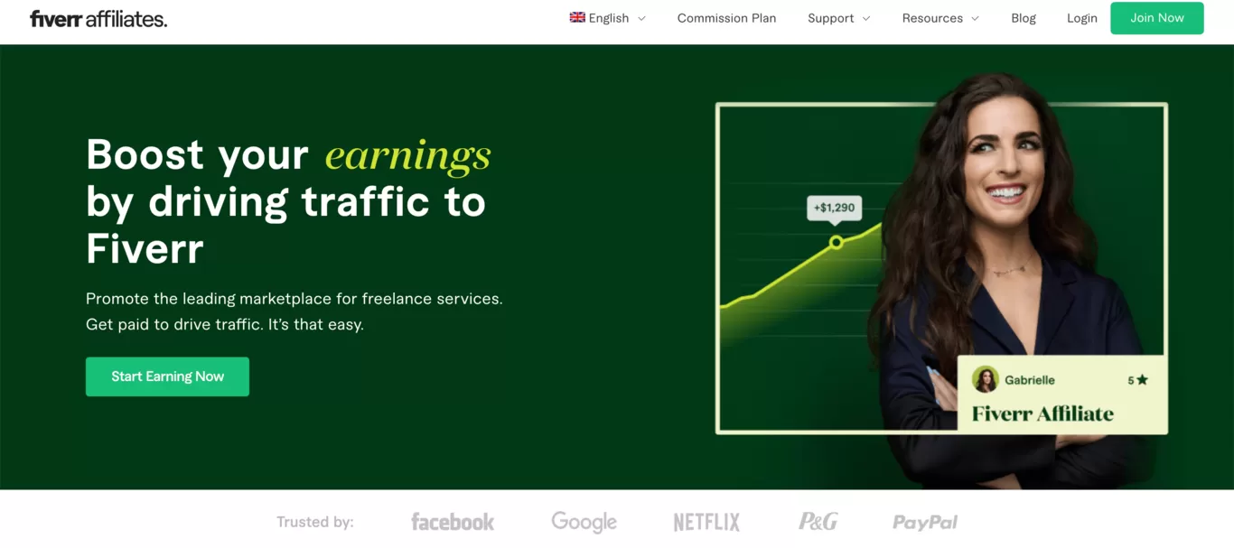 Top partnerské programy Fiverr