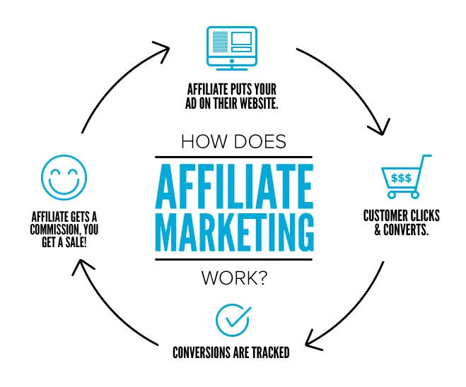Ako začať affiliate program pre začiatočníkov