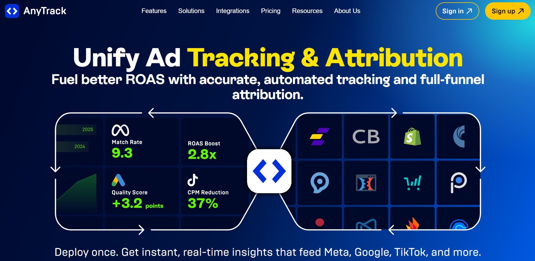 Affiliate program AnyTrack