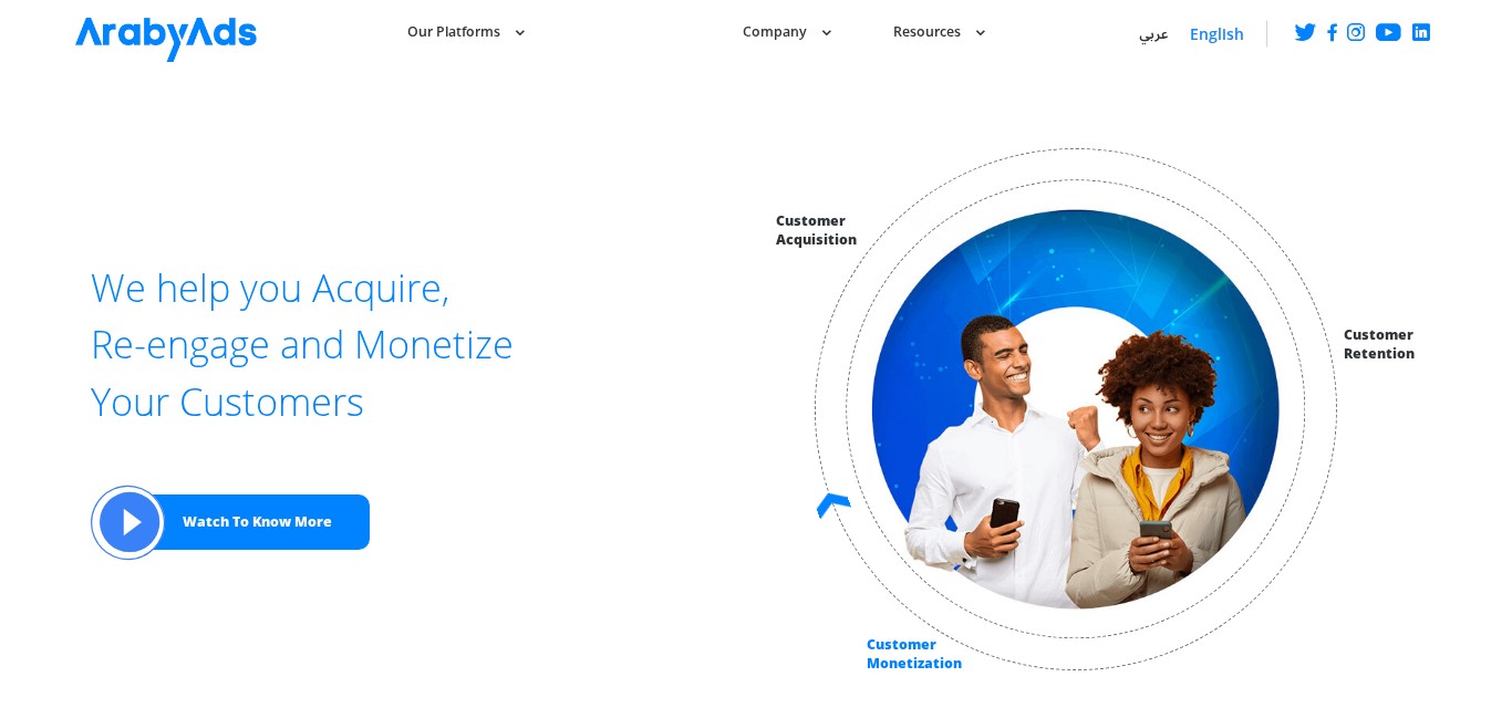 ArabyAds partnerský program