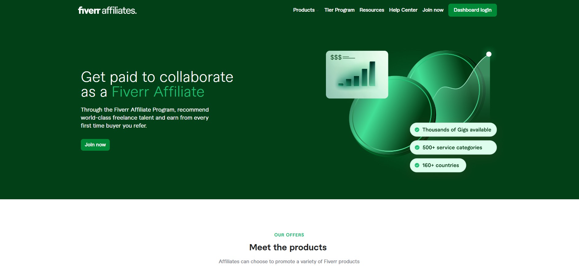 Partnerský program Fiverr Affiliates