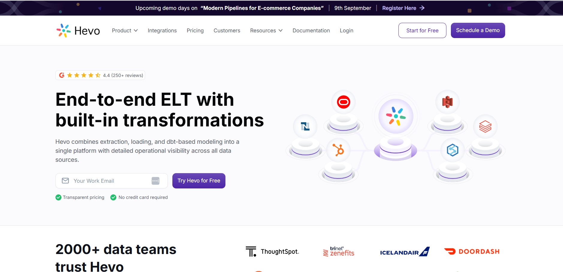 Partnerský program Hevo Data