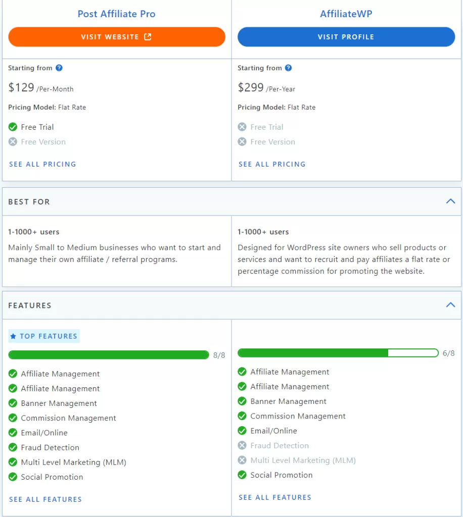 Porovnávacia tabuľka Post Affiliate Pro vs AffiliateWP podľa recenzií na Capterra