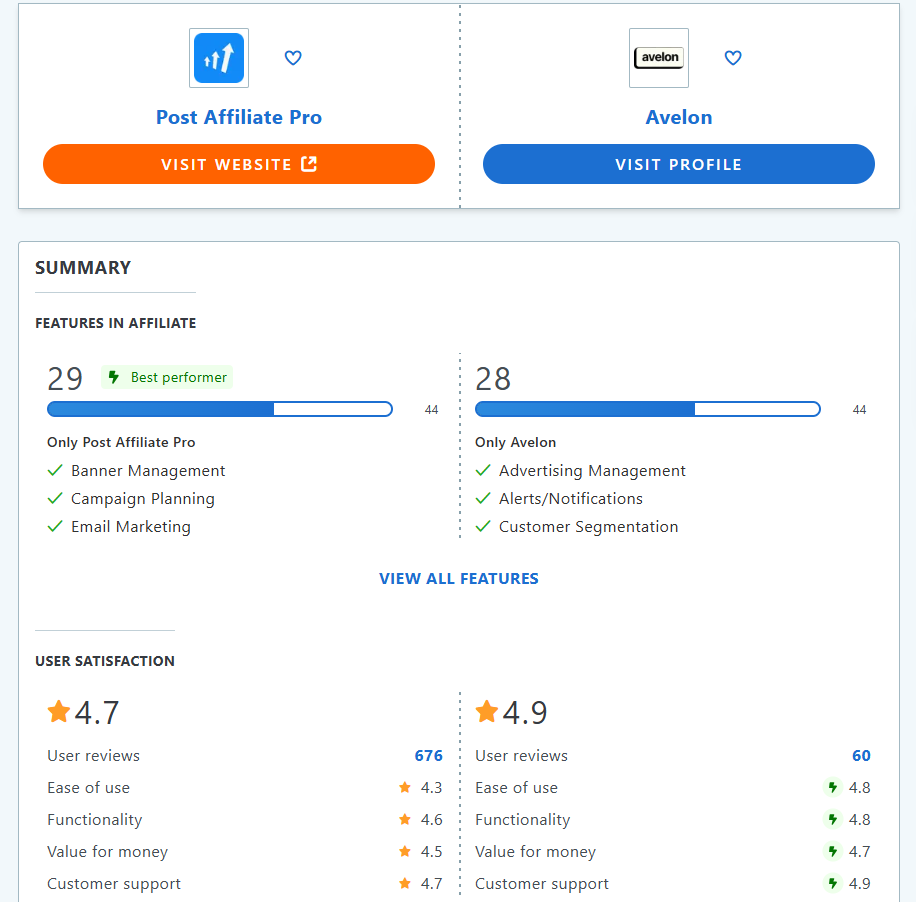 Porovnanie funkcií Post Affiliate Pro a Avelon na GetApp