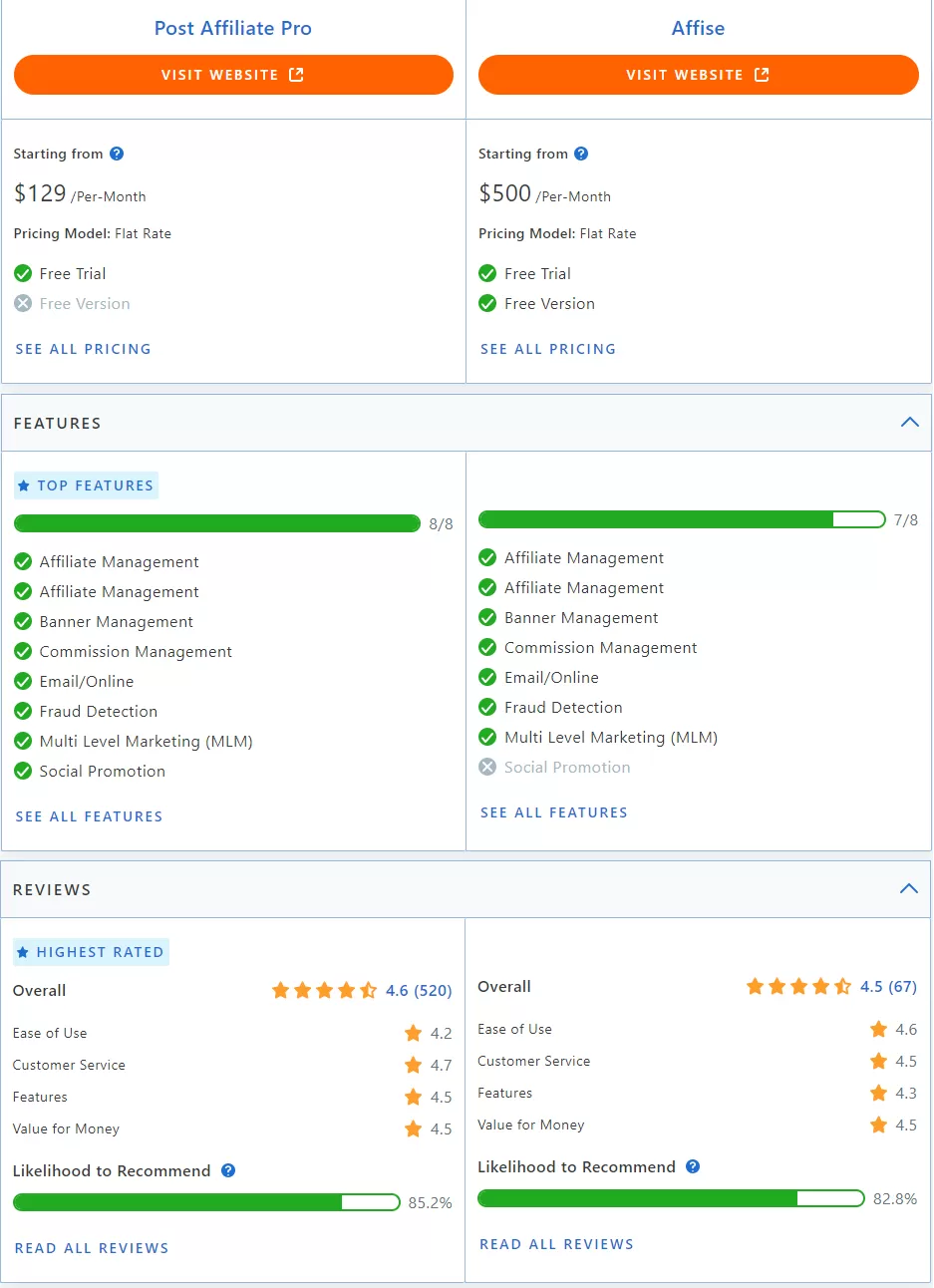 Diagram workflow affiliate siete