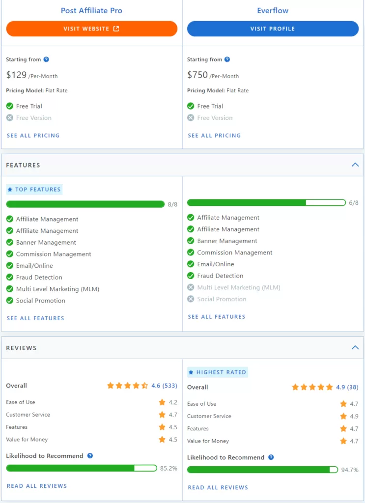 Porovnanie funkcií Post Affiliate Pro vs Everflow.