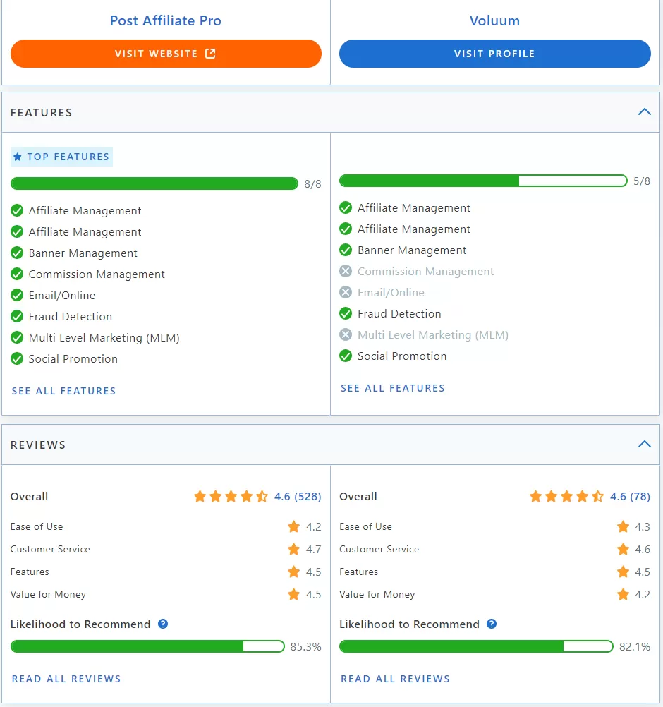 Porovnanie funkcií Post Affiliate Pro vs Voluum.