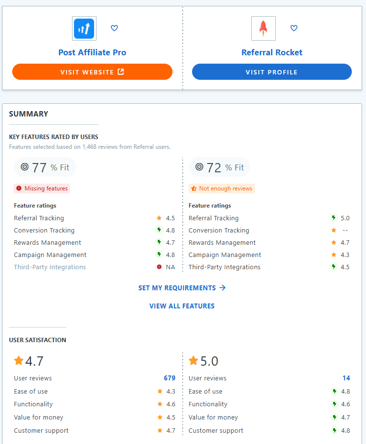 Porovnanie funkcií Post Affiliate Pro vs Referral Rocket.