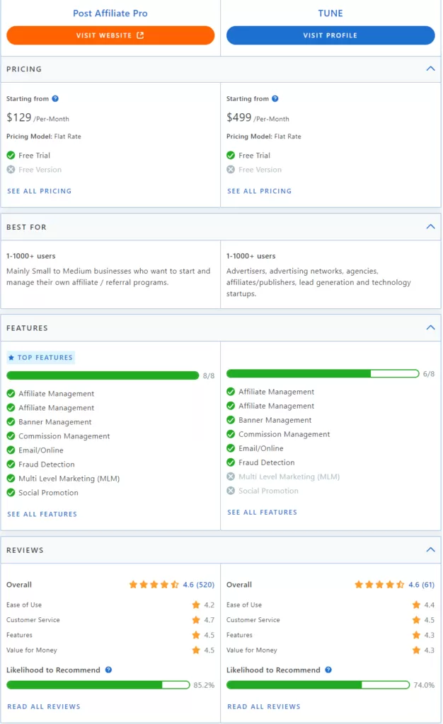 Porovnanie funkcií Post Affiliate Pro vs TUNE.