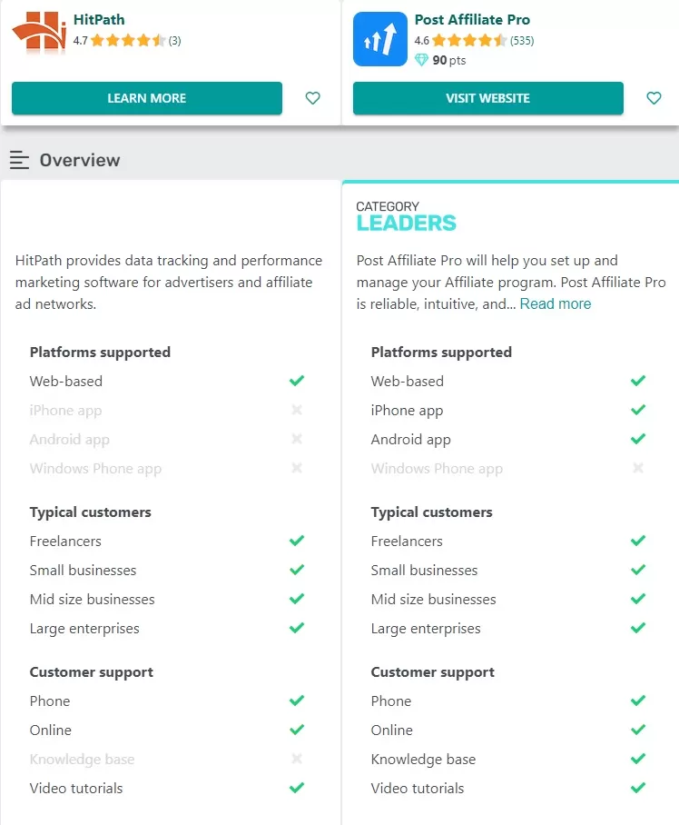 Porovnanie funkcií Post Affiliate Pro a HitPath.