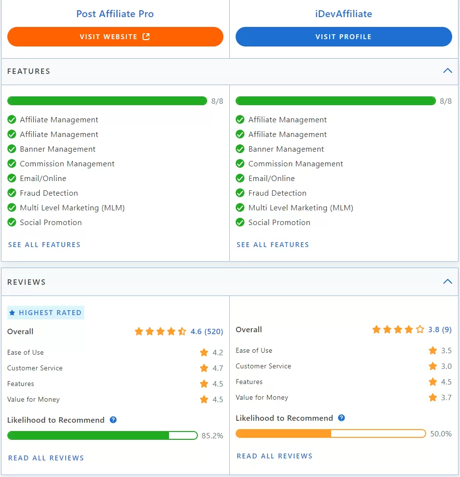 Porovnanie Post Affiliate Pro a iDevAffiliate podľa funkcií.