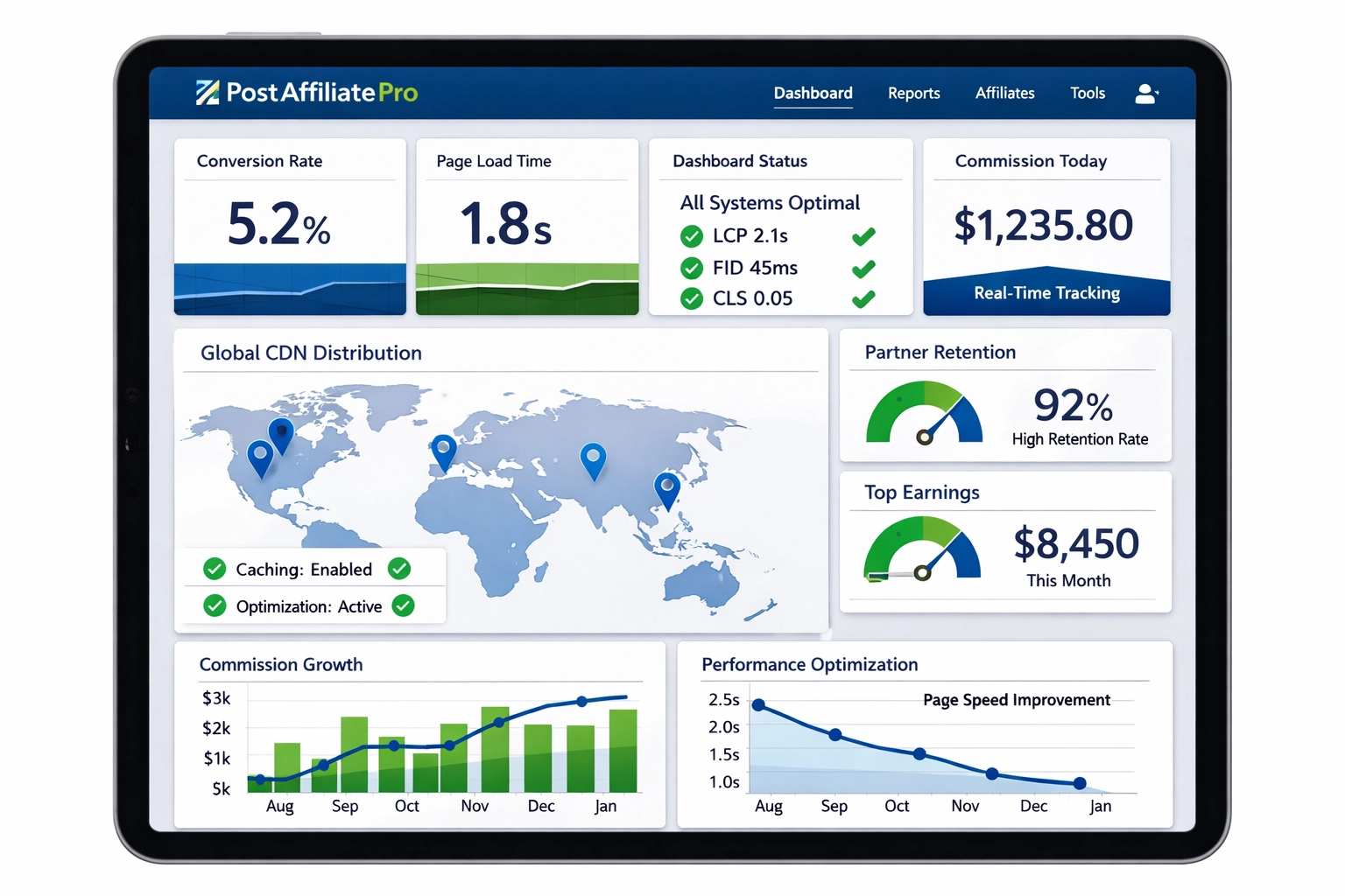 PostAffiliatePro dashboard s výkonnostnými metrikami