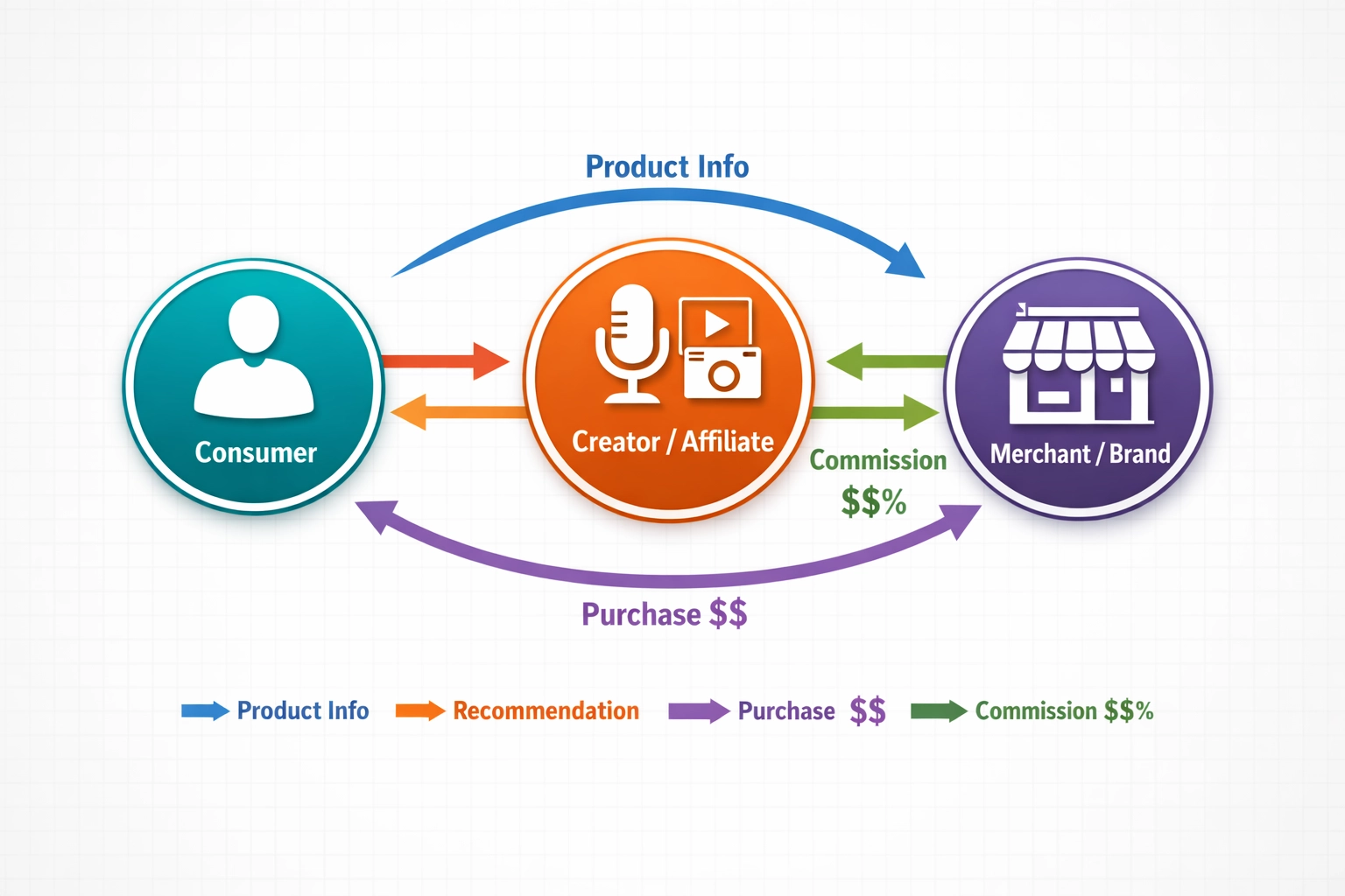 Ovplyvňuje affiliate marketing spotrebiteľa?