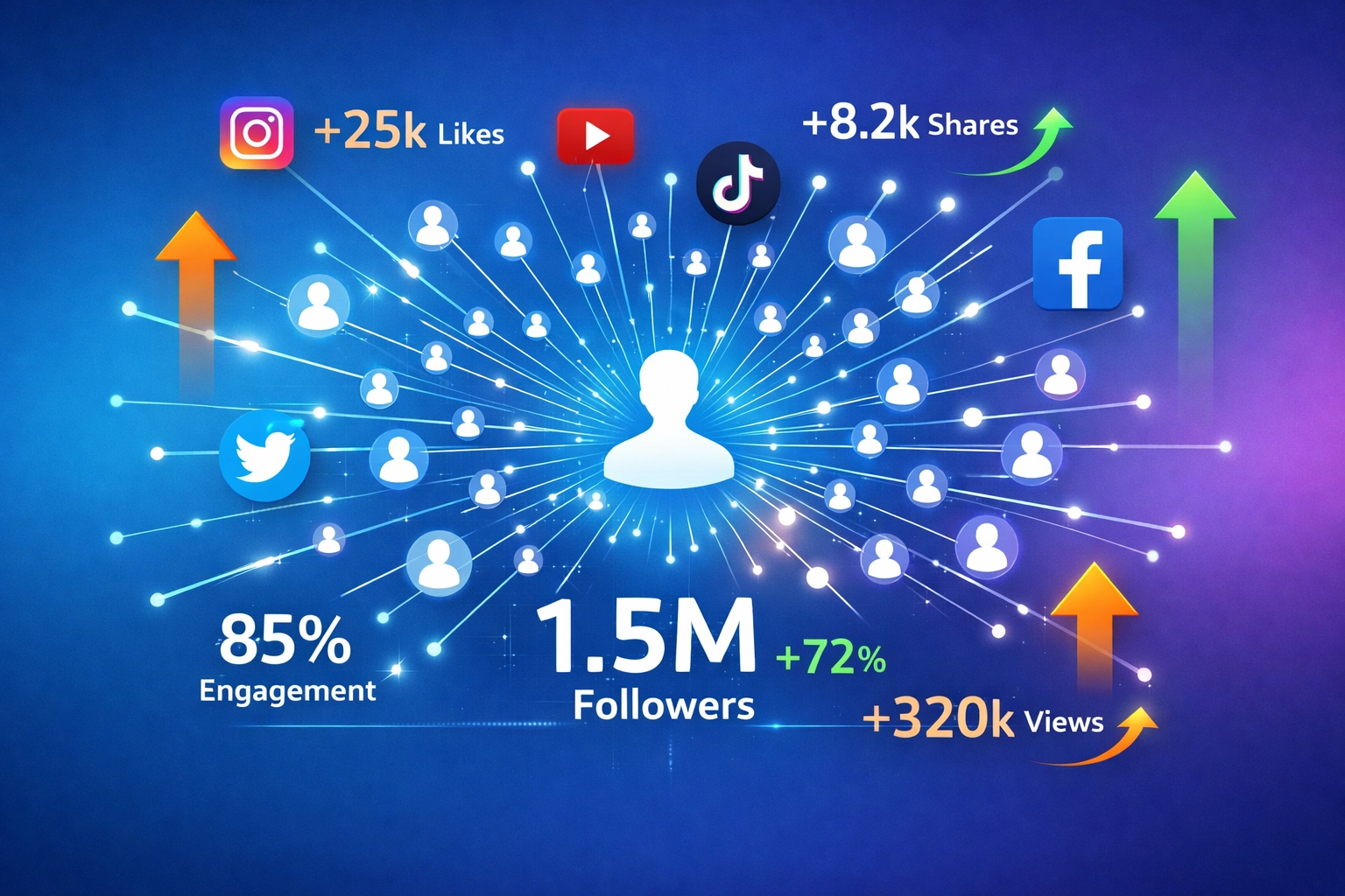 Vizualizácia siete zobrazujúca dosah a amplifikáciu influencera