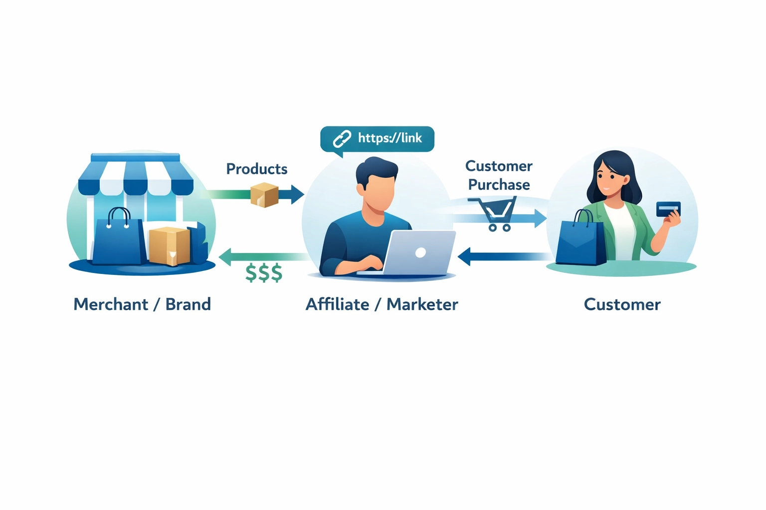 Ako začať s affiliate marketingovou kampaňou: Kompletný sprievodca pre začiatočníkov