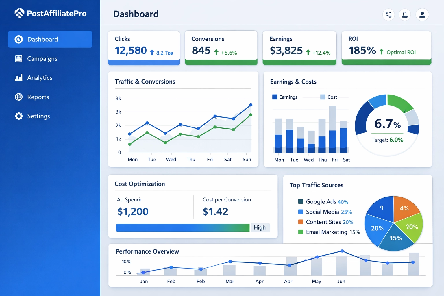 PostAffiliatePro dashboard pre sledovanie affiliate marketingu