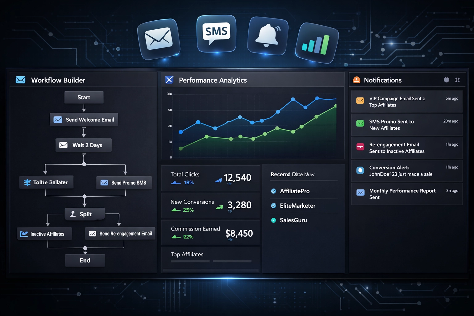 Automatizovaný dashboard pre affiliate komunikáciu