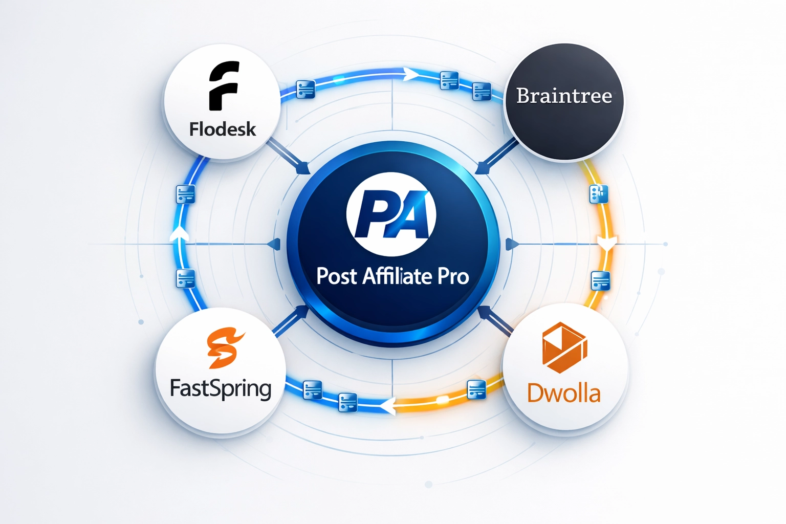 Vizualizácia integrácie pluginového ekosystému