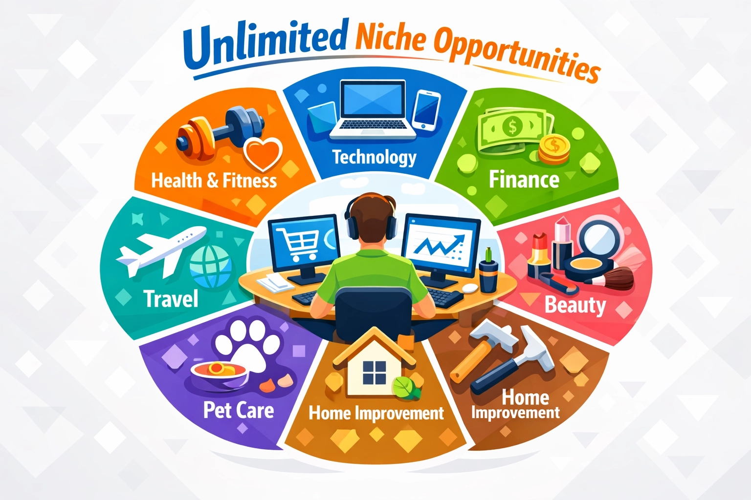 Diverse Affiliate Niches - Unlimited Niche Opportunities