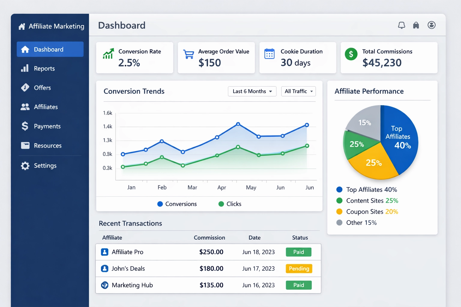 Trvanie cookies v affiliate marketingu: Maximalizujte konverzie a zárobky