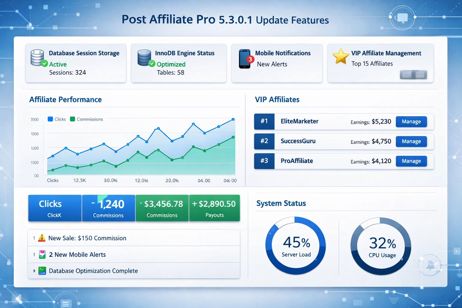 Post Affiliate Pro 5.3.0.1: Aktualizácia – Databázové relácie, InnoDB & Mobilné notifikácie