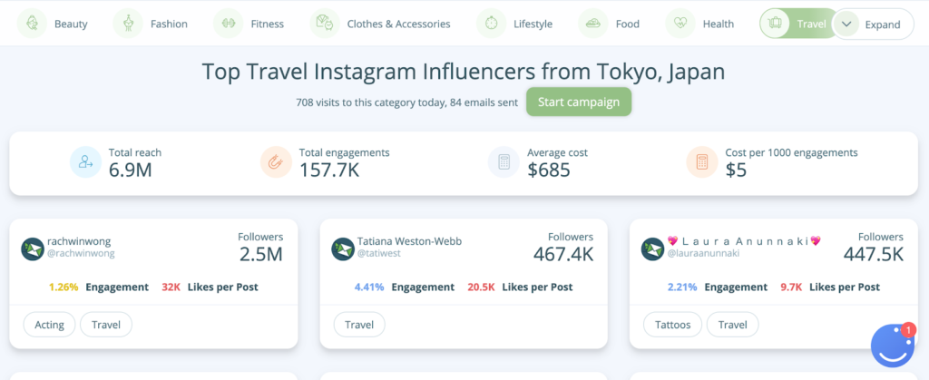 Travel Instagram influencers