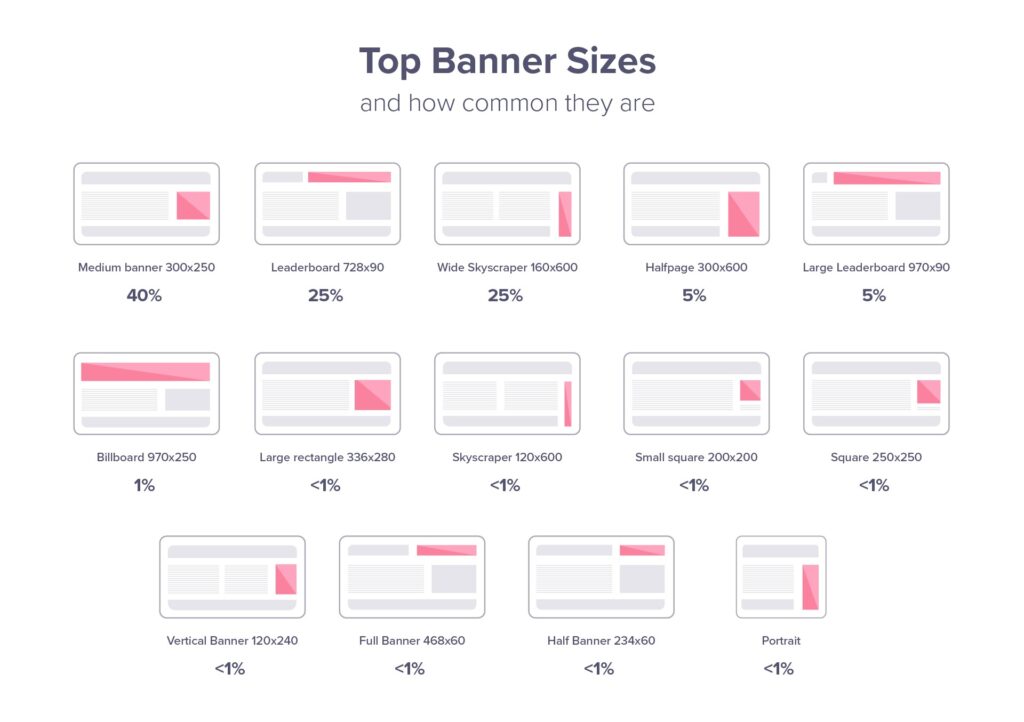 Standard banner ad sizes