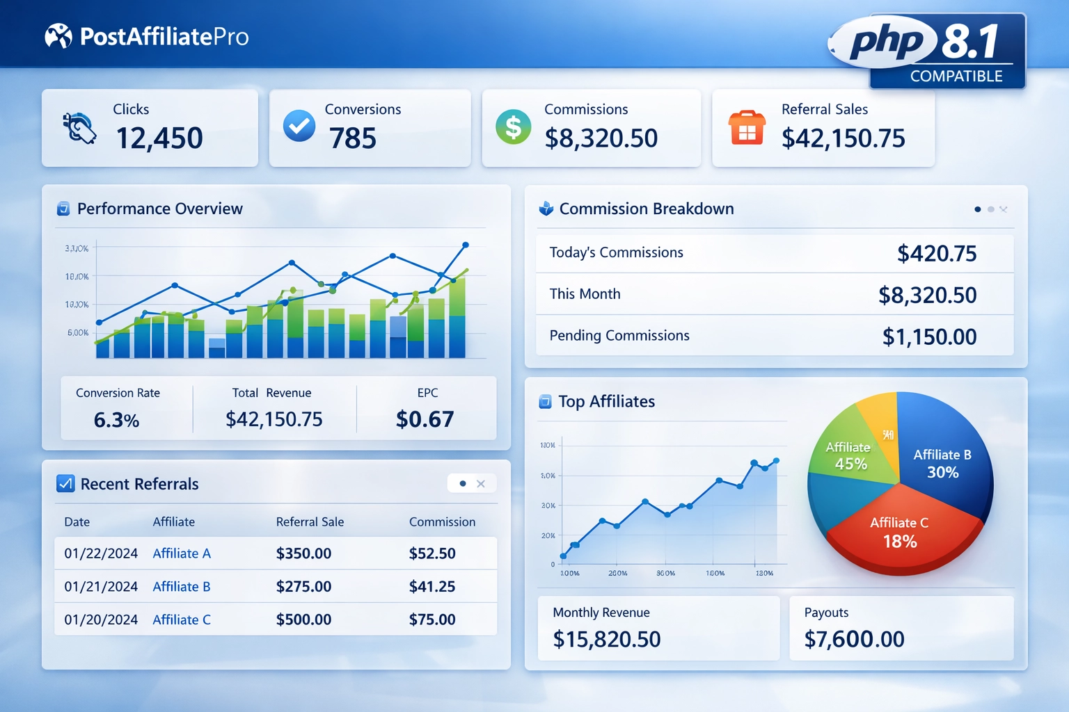 PostAffiliatePro dashboard showing PHP 8.1 compatibility and affiliate tracking improvements
