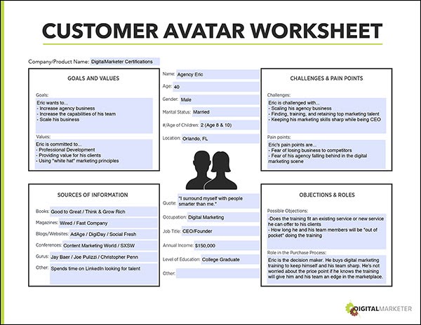 Screenshot of DigitalMarketer's customer avatar worksheet