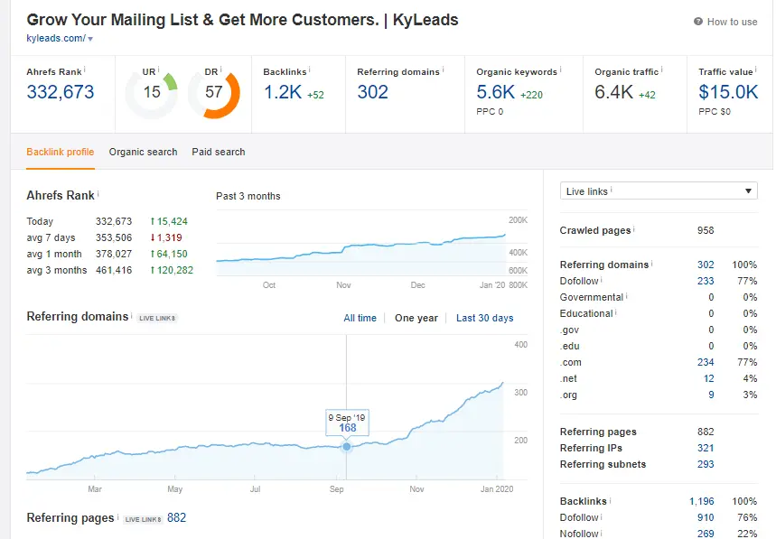 How To Dominate Any Affiliate Niche In 12 Months
