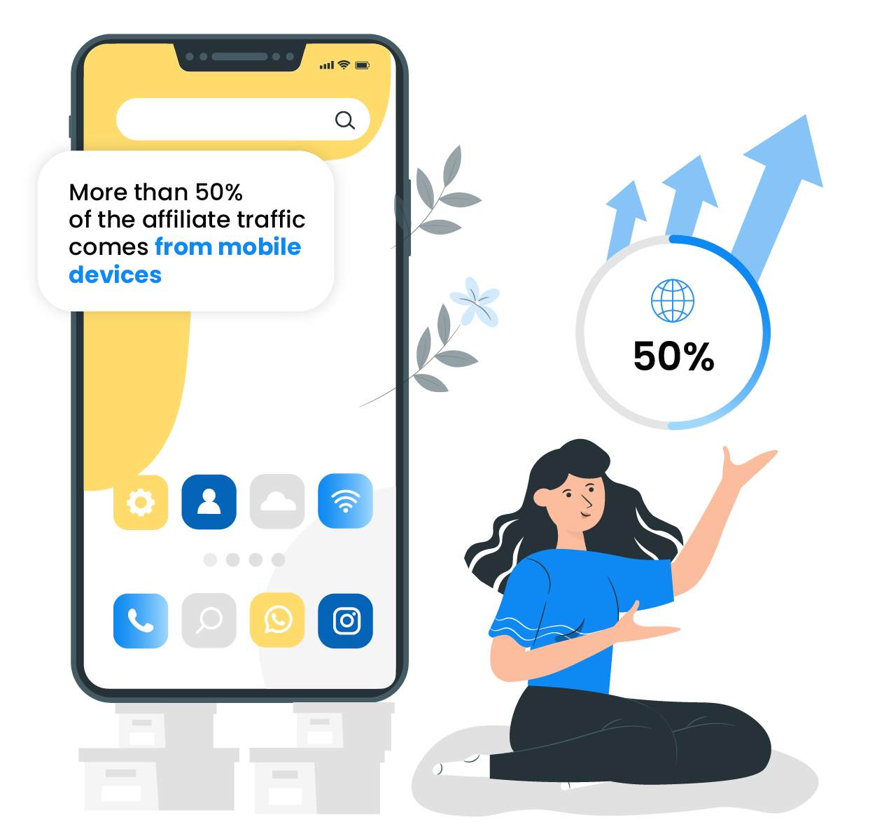 Viac ako 50 % affiliate návštevnosti pochádza z mobilných zariadení