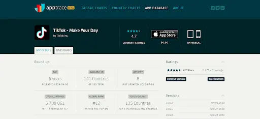 Propagujte svoje affiliate odkazy pomocou týchto neštandardných metód