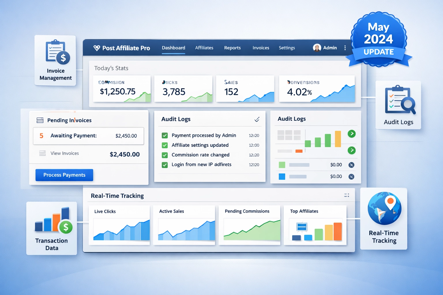 Post Affiliate Pro máj 2024: dashboard s novými funkciami