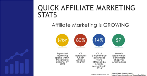 pap-blog-quick-affiliate-marketing-stats