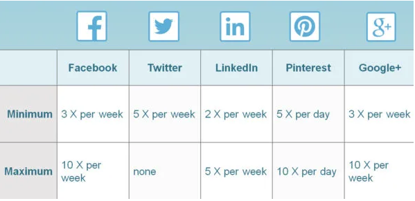 Plán zverejňovania príspevkov