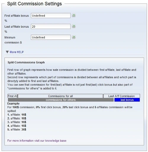 Ako udržať svojich partnerov spokojných pomocou rozdelených provízií