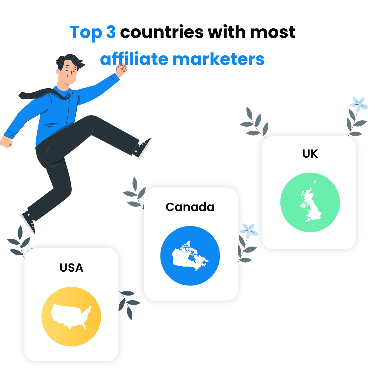 Top 3 krajiny s najviac affiliate marketérmi - Kanada, USA, UK