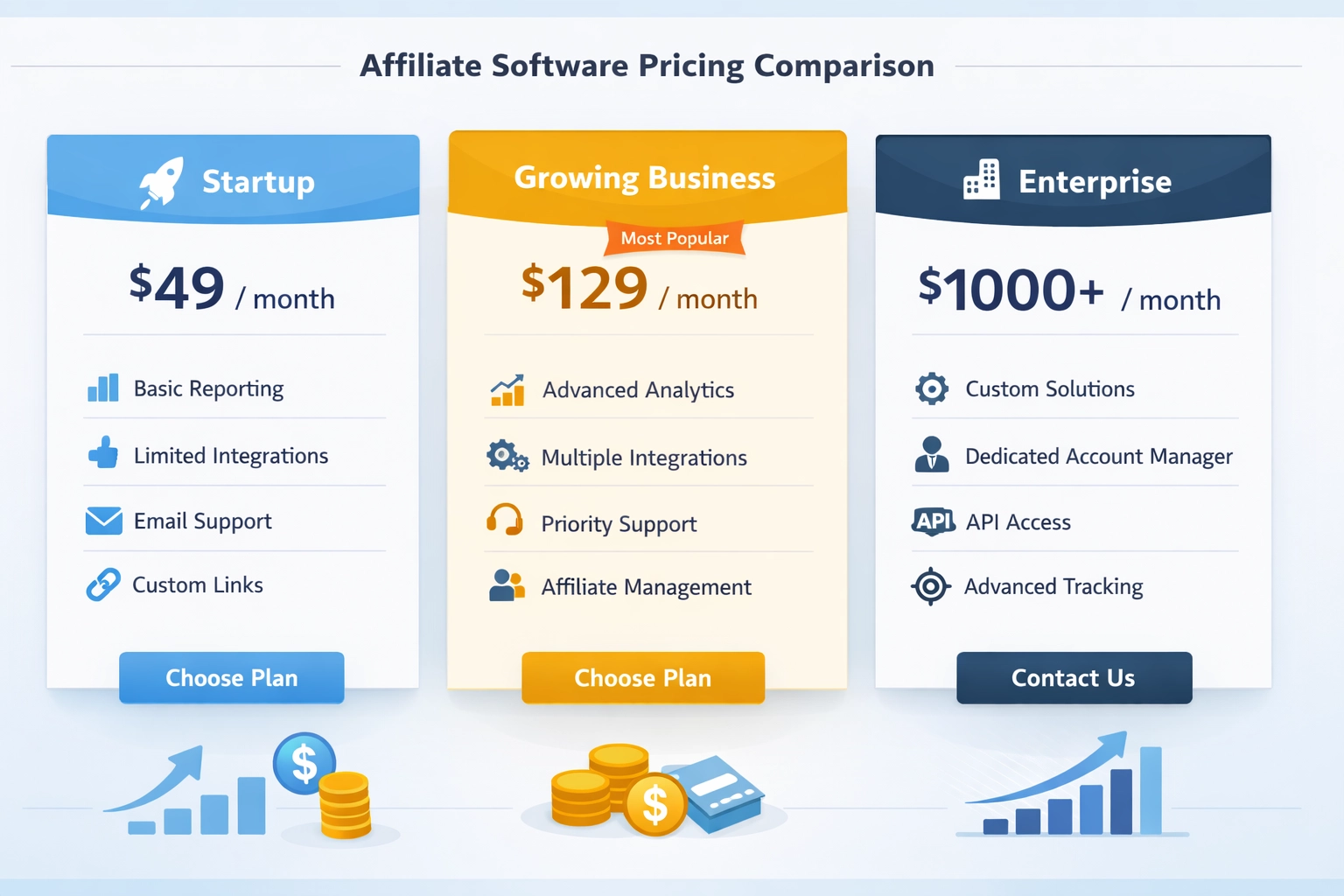 Affiliate software pricing comparison showing budget-friendly, mid-market, and enterprise tiers